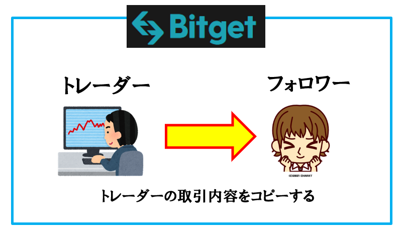 bitget(ビットゲット) コピートレード